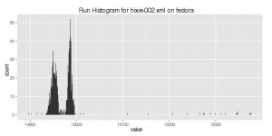 Hixie-002.xml-fedora-result histogram.jpeg