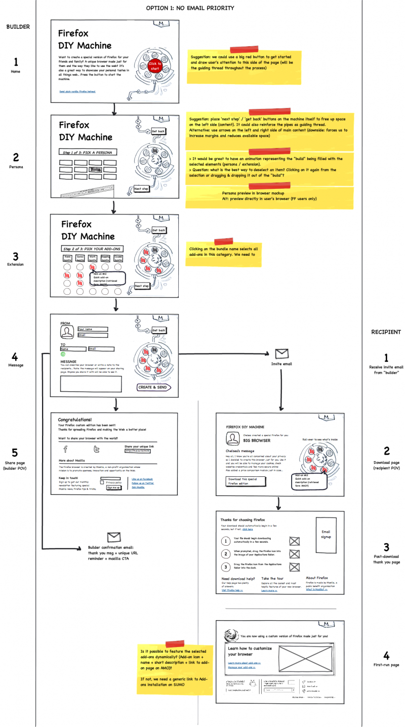 Holidaybyob-userflow-1.png