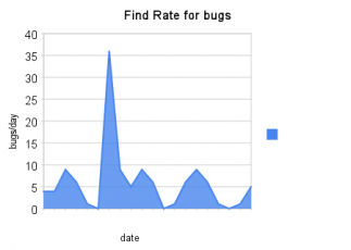 Find rate for bugs.png