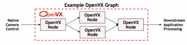 OpenVX-NodeGFX.PNG