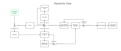 FxA Payments - Payments Flow.png