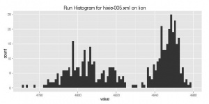 Hixie-005.xml-lion-result histogram.jpeg