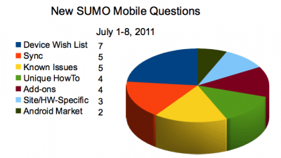 Sumo-questions-july1-8.png