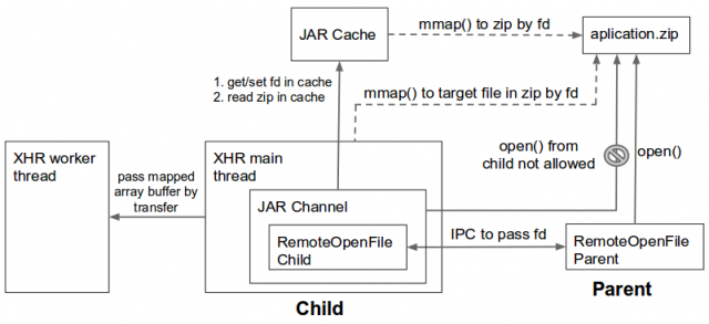 Xhr jar remoteopenfile.png