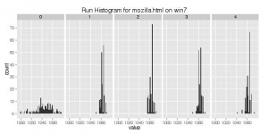 Mozilla.html-win7-run histogram.jpeg