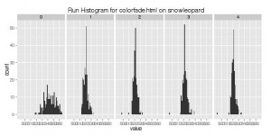 Colorfade.html-snowleopard-run histogram.jpeg