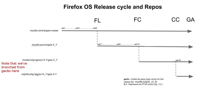 Firefox OS Release.png